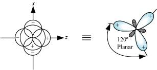 NCERT Solutions Class 11 Chemistry Chapter 4 - Chemical Bonding & Molecular Structure